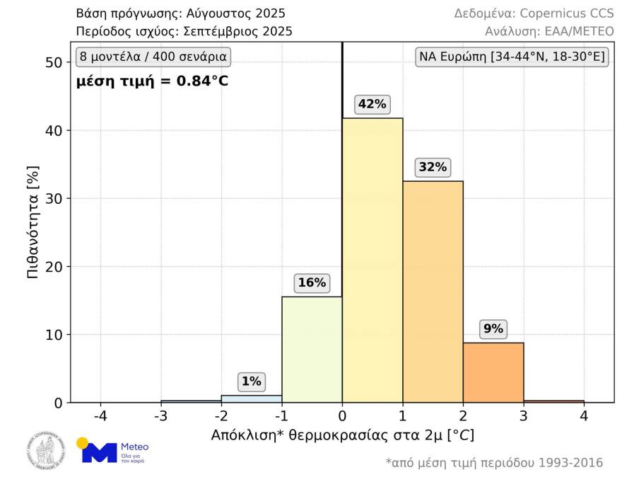 Θερμότερος από το κανονικό αναμένεται ο Σεπτέμβριος στην Ελλάδα και τη Νοτιοανατολική Ευρώπη
