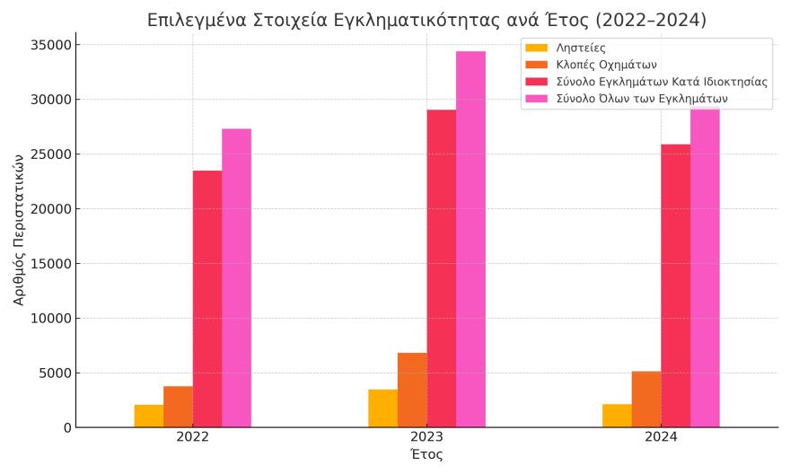 Τι επιδιώκει ο Τραμπ με την ανάπτυξη εθνοφρουράς στην Ουάσινγκτον και γιατί ο στόχος του δεν είναι το έγκλημα