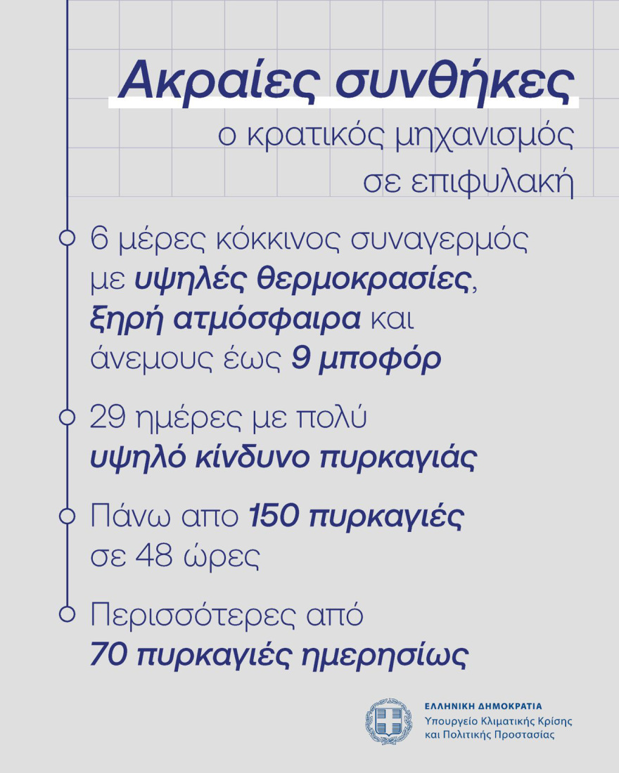 Οι πυρκαγιές των τελευταίων ημερών σε νούμερα - Αναλυτικά όλα τα στοιχεία για τις φωτιές