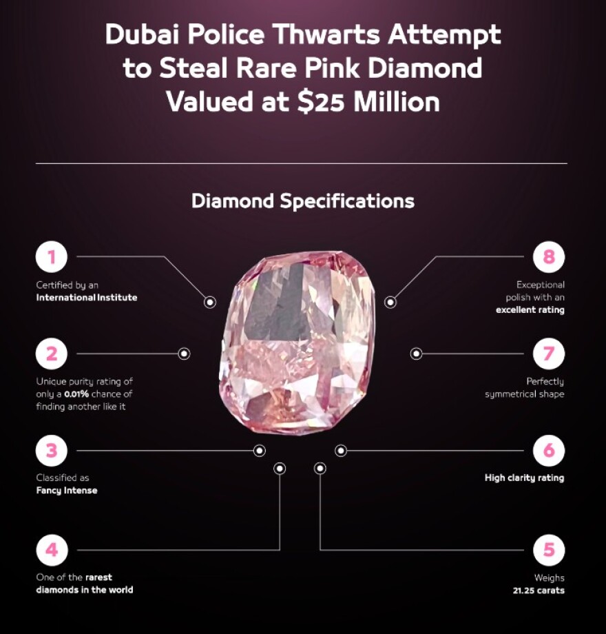 Ντουμπάι: Βρέθηκε το σπάνιο ροζ διαμάντι αξίας 25 εκατ. δολαρίων λίγες ώρες μετά την κινηματογραφική κλοπή του