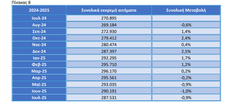 Πόσοι είναι οι νόμιμοι μετανάστες και πόσοι οι κάτοχοι Golden Visa στην Ελλάδα; Δείτε πίνακες