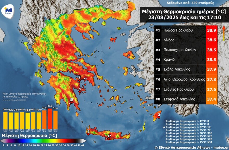 Καιρός: Επιστρέφουν τα μελτέμια την Κυριακή - Νέα άνοδος της θερμοκρασίας την επόμενη εβδομάδα