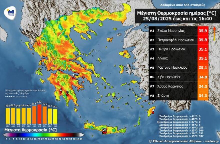 Καιρός: Επιμένει το μελτέμι, πολύ υψηλός κίνδυνος πυρκαγιάς σε 6 περιοχές 