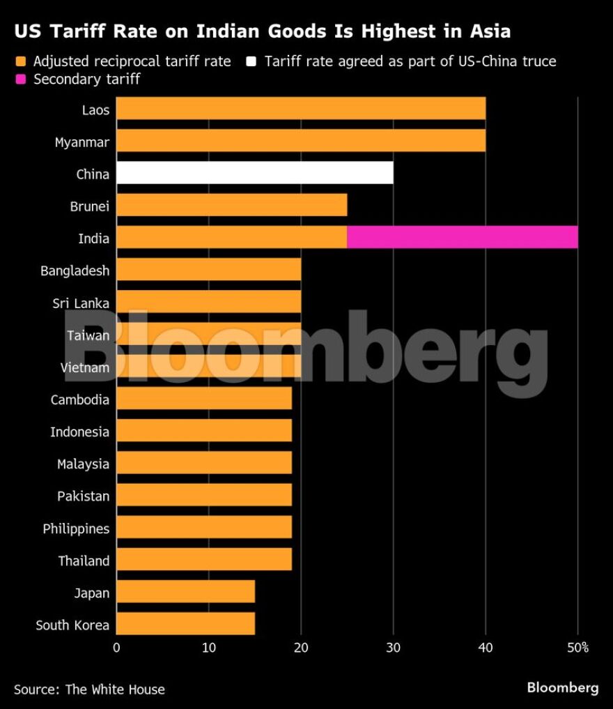 Δασμοί Τραμπ 50% στην Ινδία: Εμπορικός πόλεμος με φόντο το ρωσικό πετρέλαιο