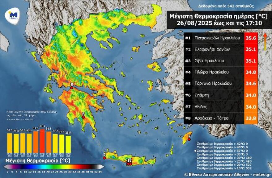 Καιρός: Ενισχυμένοι άνεμοι και άνοδος της θερμοκρασίας σήμερα - Πολύ υψηλός κίνδυνος πυρκαγιάς σε 5 περιφέρειες 