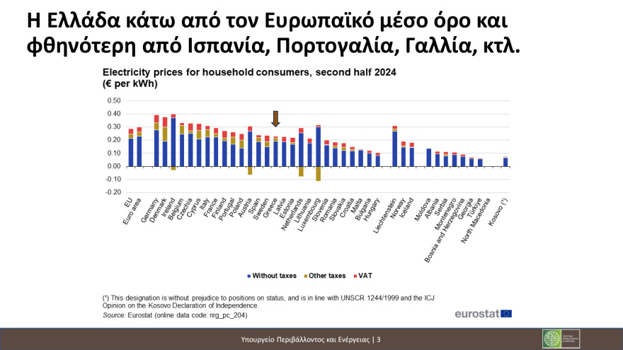 Εικόνα 3