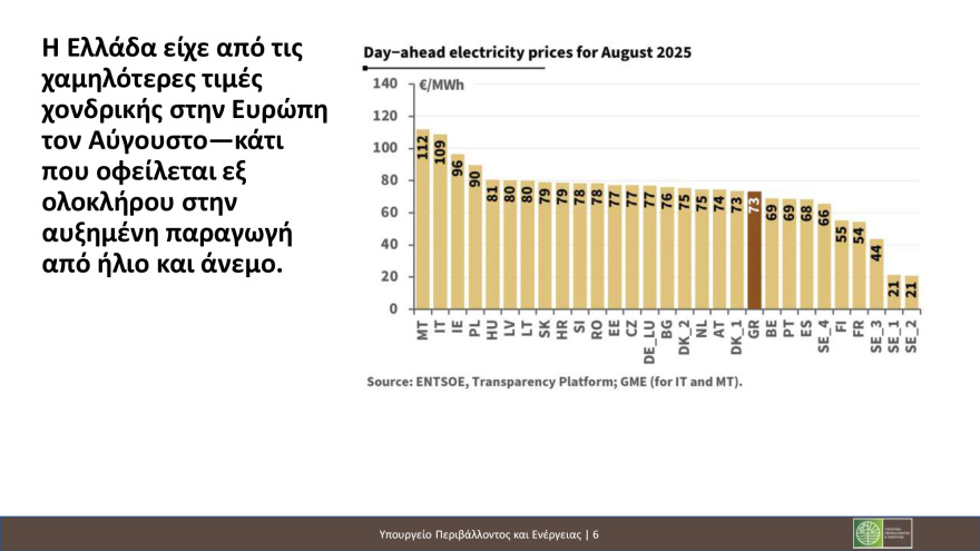 Εικόνα 5