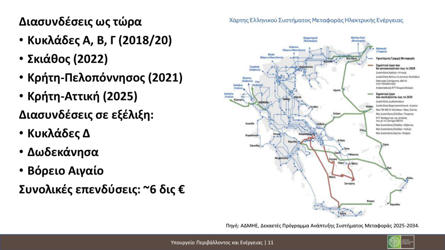 ΥΠΕΝ: Oι Έλληνες καταναλωτές πληρώνουν πλέον φθηνότερο ρεύμα από Γάλλους, Ιταλούς και Ισπανούς