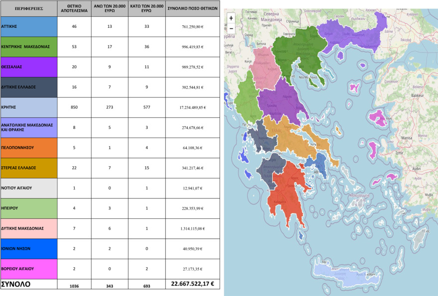 ΟΠΕΚΕΠΕ: Δείτε τον χάρτη με τα παράνομα ΑΦΜ ανά περιφέρεια - Από τα 22 εκατ. ευρώ τα 17 στην Κρήτη