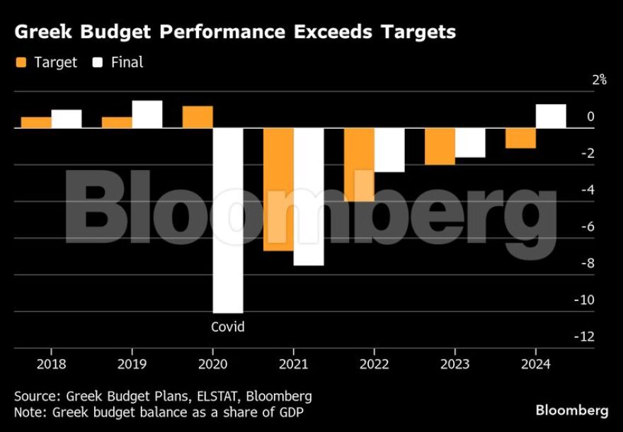 Bloomberg: Ο Μητσοτάκης ετοιμάζει πακέτο φοροελαφρύνσεων για τη μεσαία τάξη – Σενάριο για παροχές και τον Απρίλιο