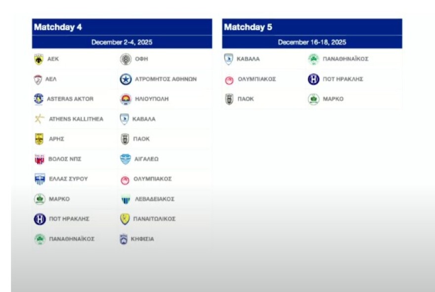 Κύπελλο ποδοσφαίρου: Άρης-ΠΑΟΚ το μεγάλο ντέρμπι της League Phase - Δείτε όλο το πρόγραμμα