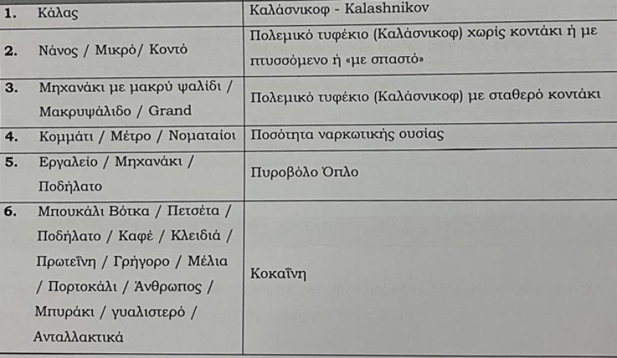 Το λεξικό της κρητικής μαφίας: Οι νάνοι, τα μέλια, τα κουφέτα και η... μαϊμού