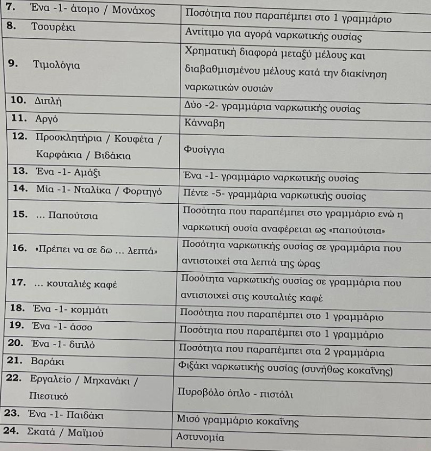 Το λεξικό της κρητικής μαφίας: Οι νάνοι, τα μέλια, τα κουφέτα και η... μαϊμού