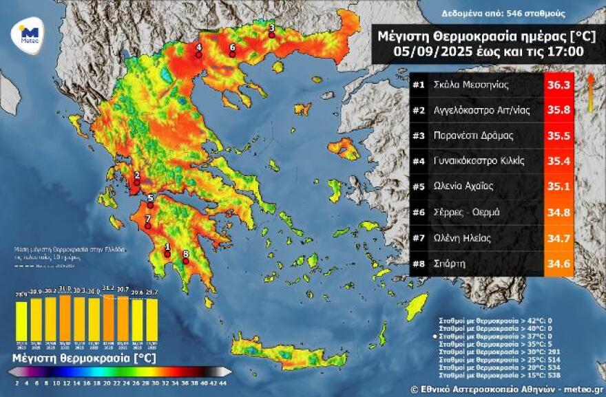 Καιρός: Με μελτέμια και 33άρια το Σαββατοκύριακο - Πού υπάρχουν πιθανότητες βροχής