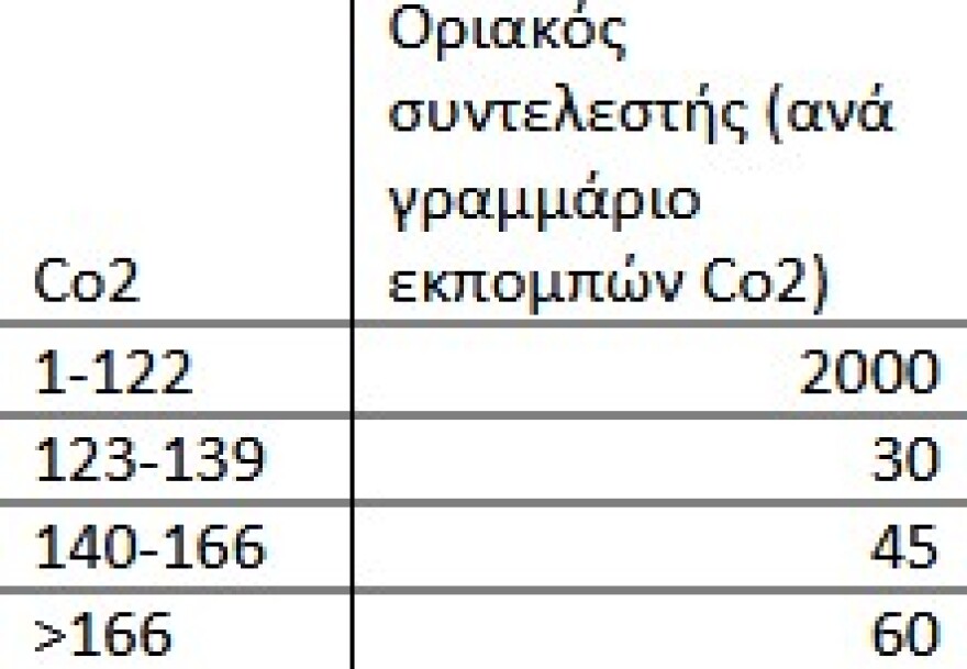 ΔΕΘ: Πόσο μειώνονται τα τεκμήρια για σπίτια, σκάφη, αυτοκίνητα - Από τα φετινά εισοδήματα οι αλλαγές