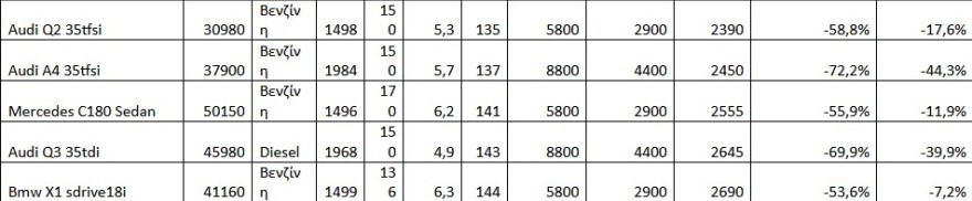 ΔΕΘ: Πόσο μειώνονται τα τεκμήρια για σπίτια, σκάφη, αυτοκίνητα - Από τα φετινά εισοδήματα οι αλλαγές