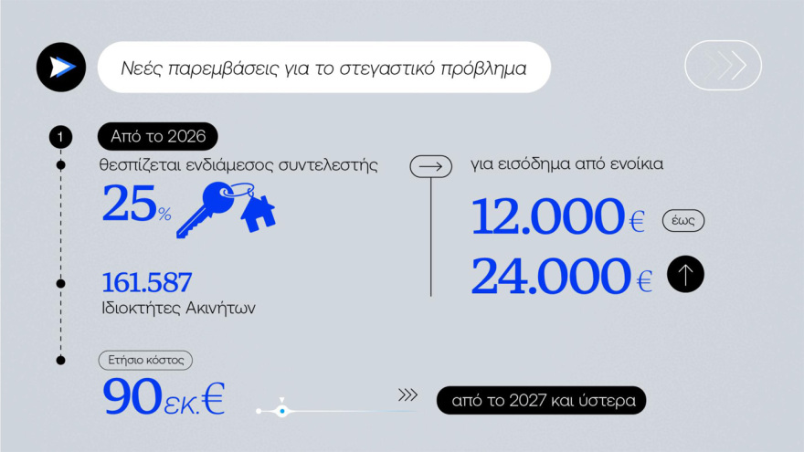 Η ανάλυση των μέτρων της ΔΕΘ - Τα 4 εκατ. πολιτών που κερδίζουν και οι νέες κλίμακες φορολογίας - Παραδείγματα με πραγματικά ποσά