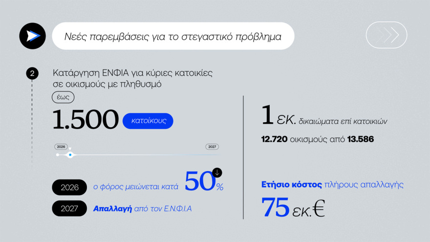 Η ανάλυση των μέτρων της ΔΕΘ - Τα 4 εκατ. πολιτών που κερδίζουν και οι νέες κλίμακες φορολογίας - Παραδείγματα με πραγματικά ποσά