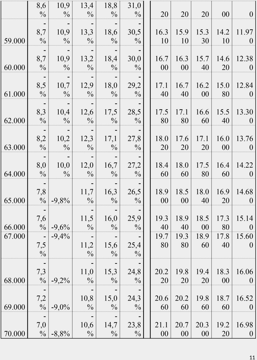 Οι νέοι συντελεστές φορολογίας εισοδήματος - Δείτε αναλυτικούς πίνακες με παραδείγματα