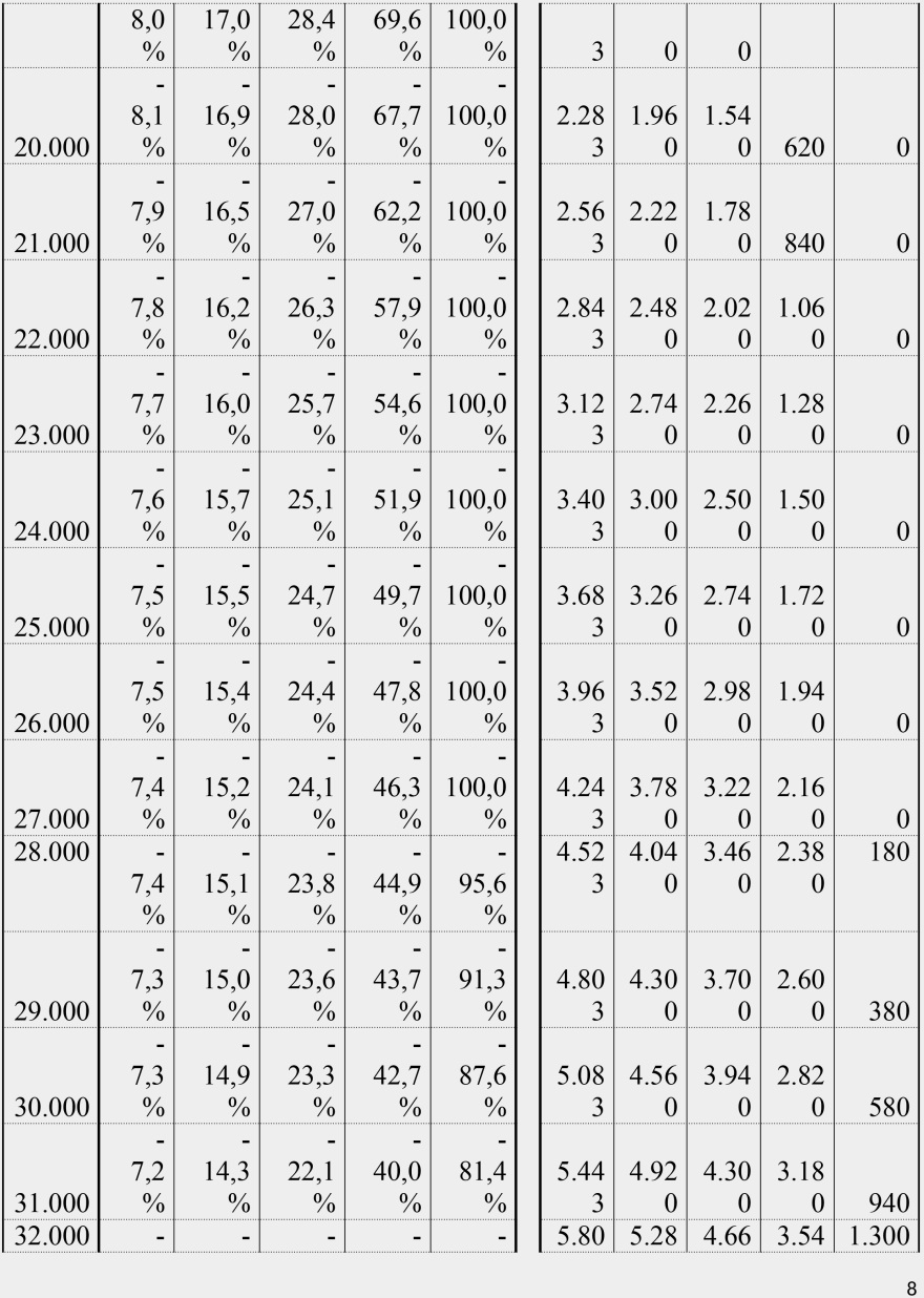 Οι νέοι συντελεστές φορολογίας εισοδήματος - Δείτε αναλυτικούς πίνακες με παραδείγματα