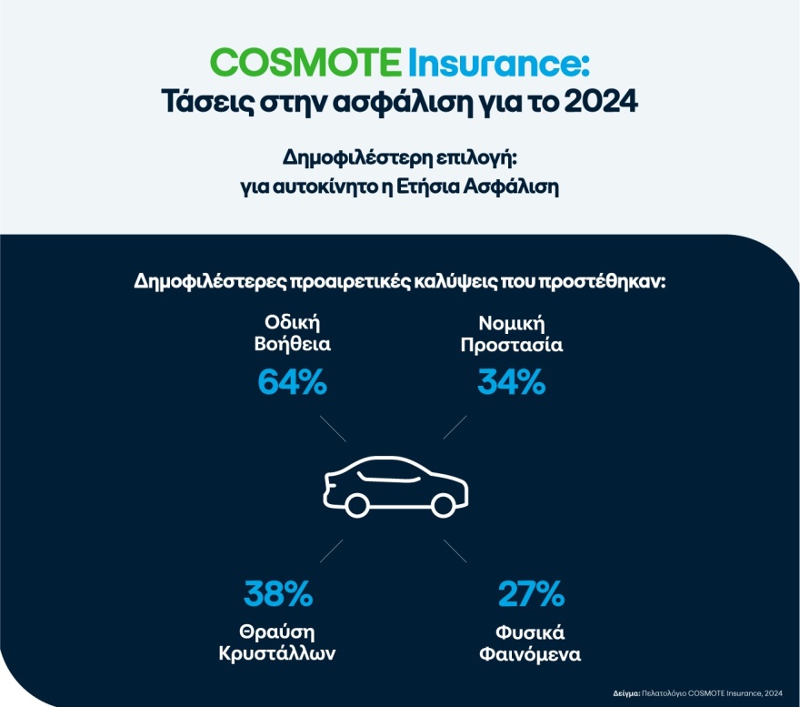 Πώς να βρεις την πιο συμφέρουσα ασφάλεια αυτοκινήτου σε λίγα λεπτά