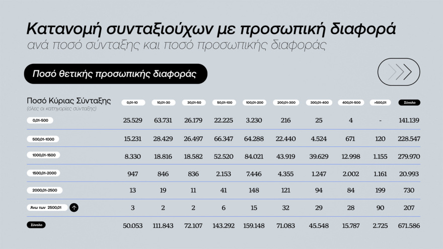Η ανάλυση των μέτρων της ΔΕΘ - Τα 4 εκατ. πολιτών που κερδίζουν και οι νέες κλίμακες φορολογίας - Παραδείγματα με πραγματικά ποσά