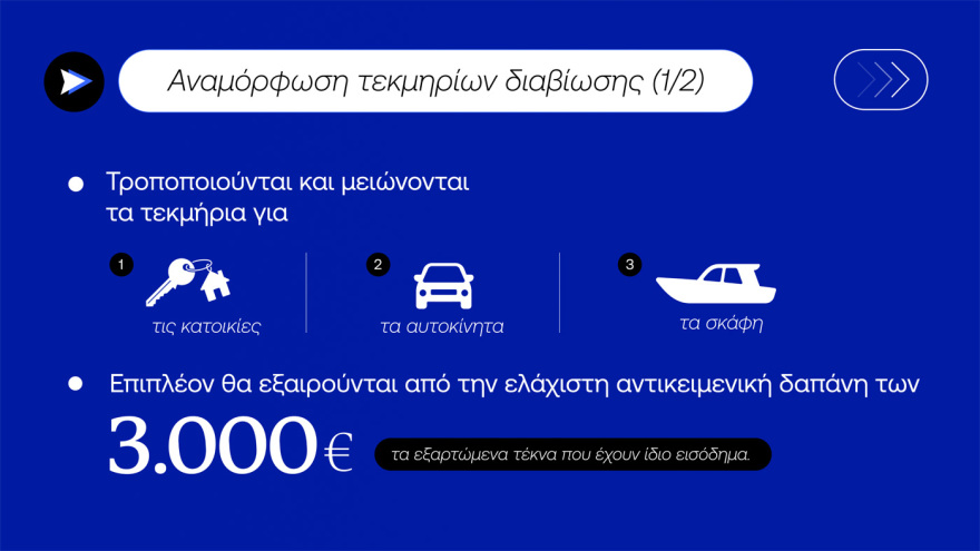 Η ανάλυση των μέτρων της ΔΕΘ - Τα 4 εκατ. πολιτών που κερδίζουν και οι νέες κλίμακες φορολογίας - Παραδείγματα με πραγματικά ποσά