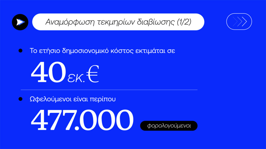 Η ανάλυση των μέτρων της ΔΕΘ - Τα 4 εκατ. πολιτών που κερδίζουν και οι νέες κλίμακες φορολογίας - Παραδείγματα με πραγματικά ποσά
