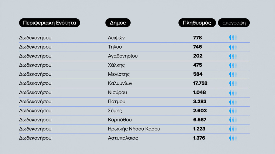 Η ανάλυση των μέτρων της ΔΕΘ - Τα 4 εκατ. πολιτών που κερδίζουν και οι νέες κλίμακες φορολογίας - Παραδείγματα με πραγματικά ποσά