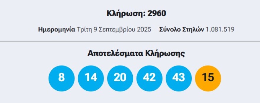 Κλήρωση Τζόκερ σήμερα (9/9/2025): Οι τυχεροί αριθμοί για τo 1 εκατ. ευρώ 