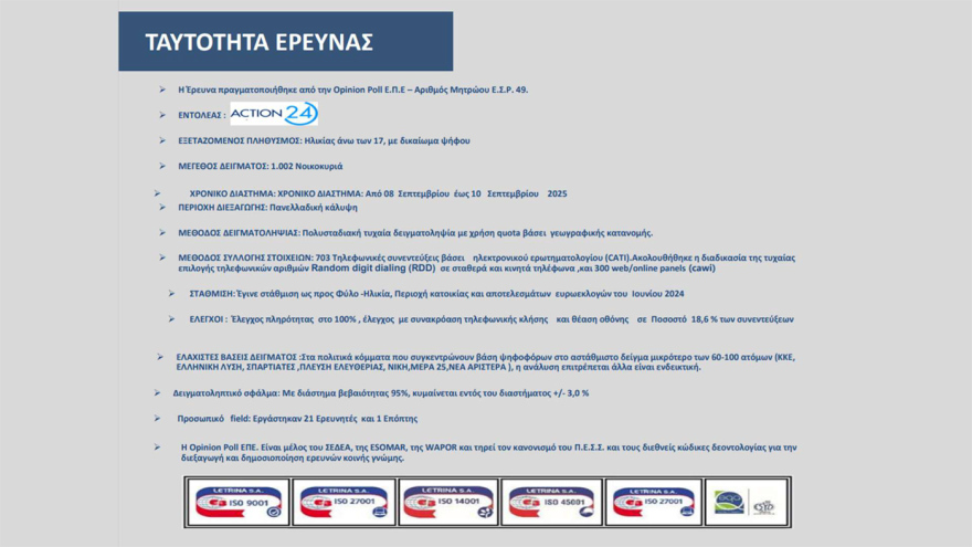 Opinion Poll: 30.5% of ND rises, a leading 16.5 units from PASOK - 