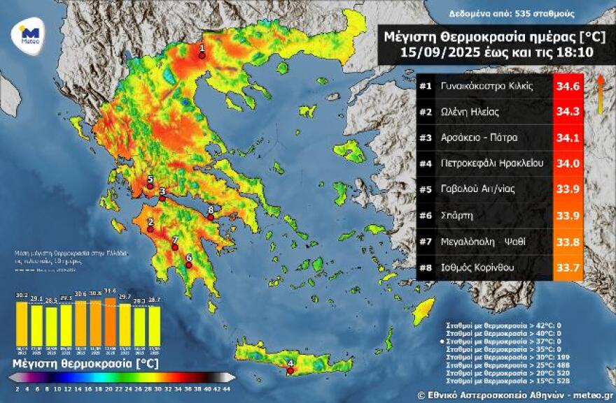 Καιρός: Μελτέμια και καλοκαιρινές θερμοκρασίες σήμερα - Το διήμερο 28-29 Σεπτεμβρίου «βλέπουν» την πρώτη κακοκαιρία
