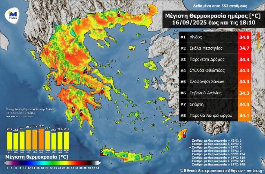 Καιρός: Επιμένουν οι καλοκαιρινές θερμοκρασίες και τα μελτέμια στο Αιγαίο - Πότε έρχονται βροχές