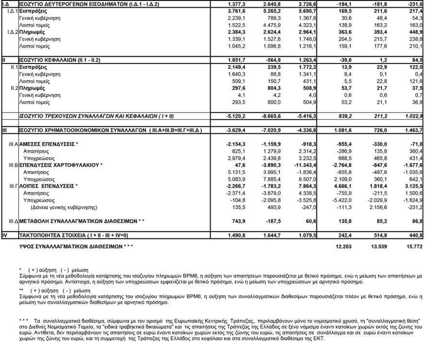 isozygio-plirwmwn-2