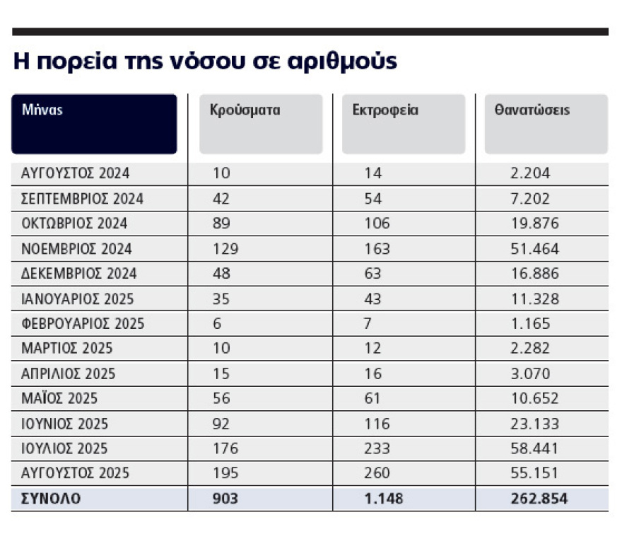 Ερχεται lockdown στην κτηνοτροφία: Η ευλογιά των αιγοπροβάτων σε 9+1 ερωτήσεις και απαντήσεις