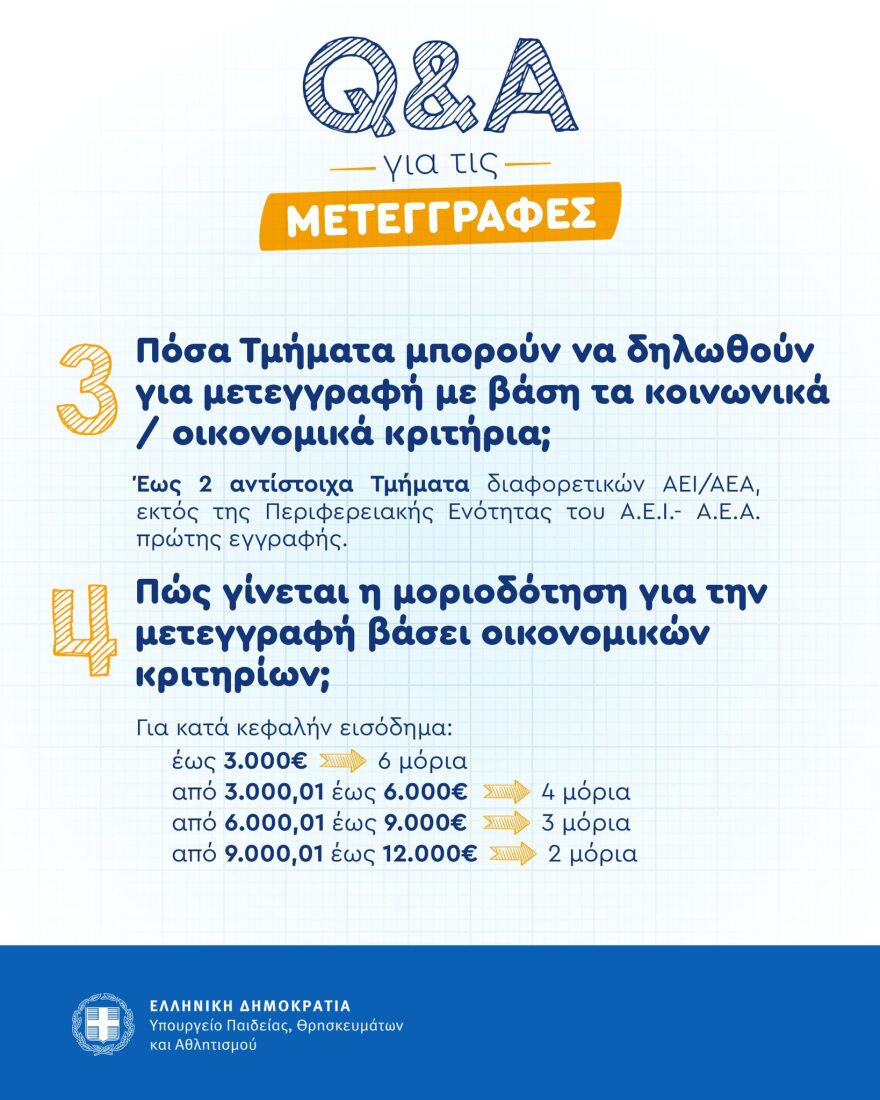 Ξεκίνησαν οι αιτήσεις για τις μετεγγραφές φοιτητών: Ποιοι δικαιούνται, ποια δικαιολογητικά απαιτούνται, τι ισχύει για αδέρφια και οικογένειες με χαμηλό εισόδημα