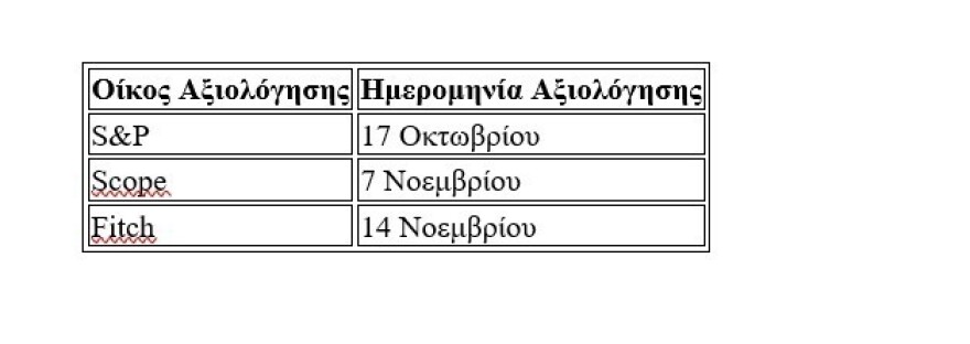 Τράπεζες: Τι κατέγραψε η Fitch στην επίσκεψή της – Tα δυνατά και τα αδύνατα σημεία της αξιολόγησης
