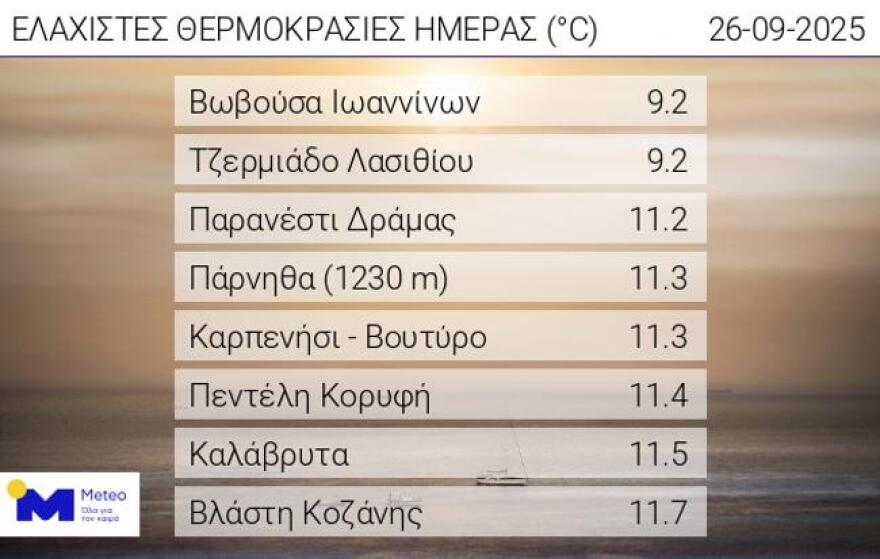 Καιρός: Επικίνδυνη κακοκαιρία από το απόγευμα προς τα δυτικά με βροχές και θυελλώδεις βοριάδες