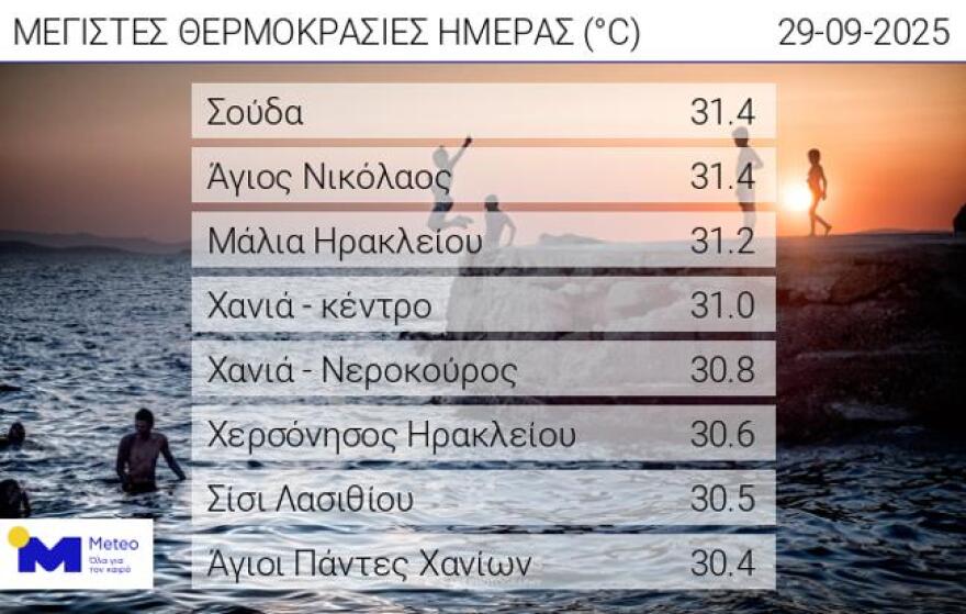 Καιρός: Έρχεται καλά οργανωμένο σύστημα κακοκαιρίας με βροχές και θυελλώδεις ανέμους από την Πέμπτη 