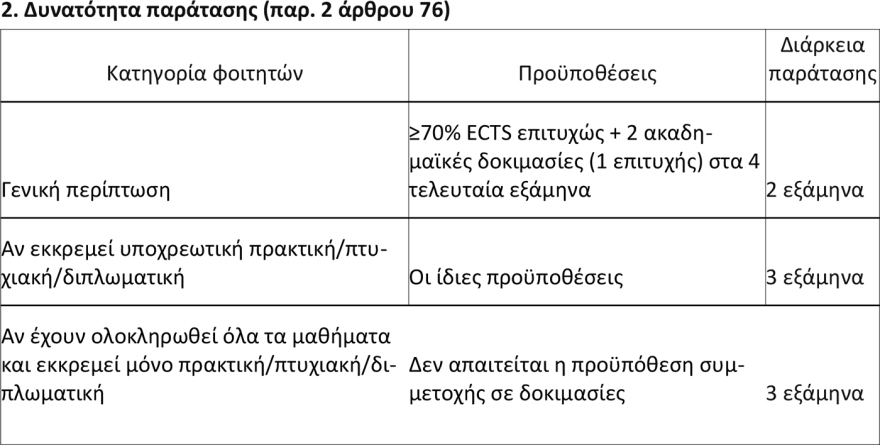 Αυτόματη διαγραφή φοιτητών στα 6 χρόνια, οι εξαιρέσεις και πότε δίνεται παράταση - Η Υπουργική Απόφαση που κλειδώνει το ανώτατο όριο φοίτησης