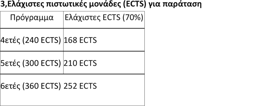 Αυτόματη διαγραφή φοιτητών στα 6 χρόνια, οι εξαιρέσεις και πότε δίνεται παράταση - Η Υπουργική Απόφαση που κλειδώνει το ανώτατο όριο φοίτησης