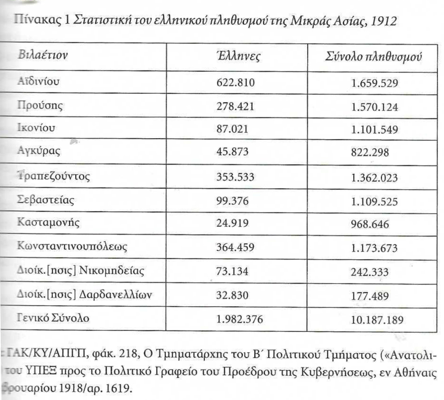 Πόσο δίκαιες ήταν οι ελληνικές διεκδικήσεις στη Μικρά Ασία με βάση τα πληθυσμιακά δεδομένα;