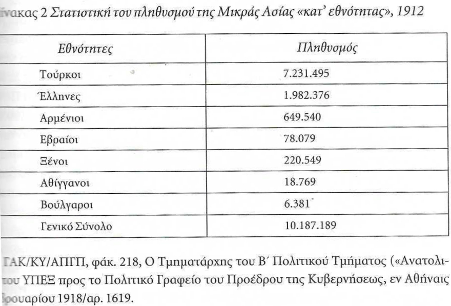 Πόσο δίκαιες ήταν οι ελληνικές διεκδικήσεις στη Μικρά Ασία με βάση τα πληθυσμιακά δεδομένα;