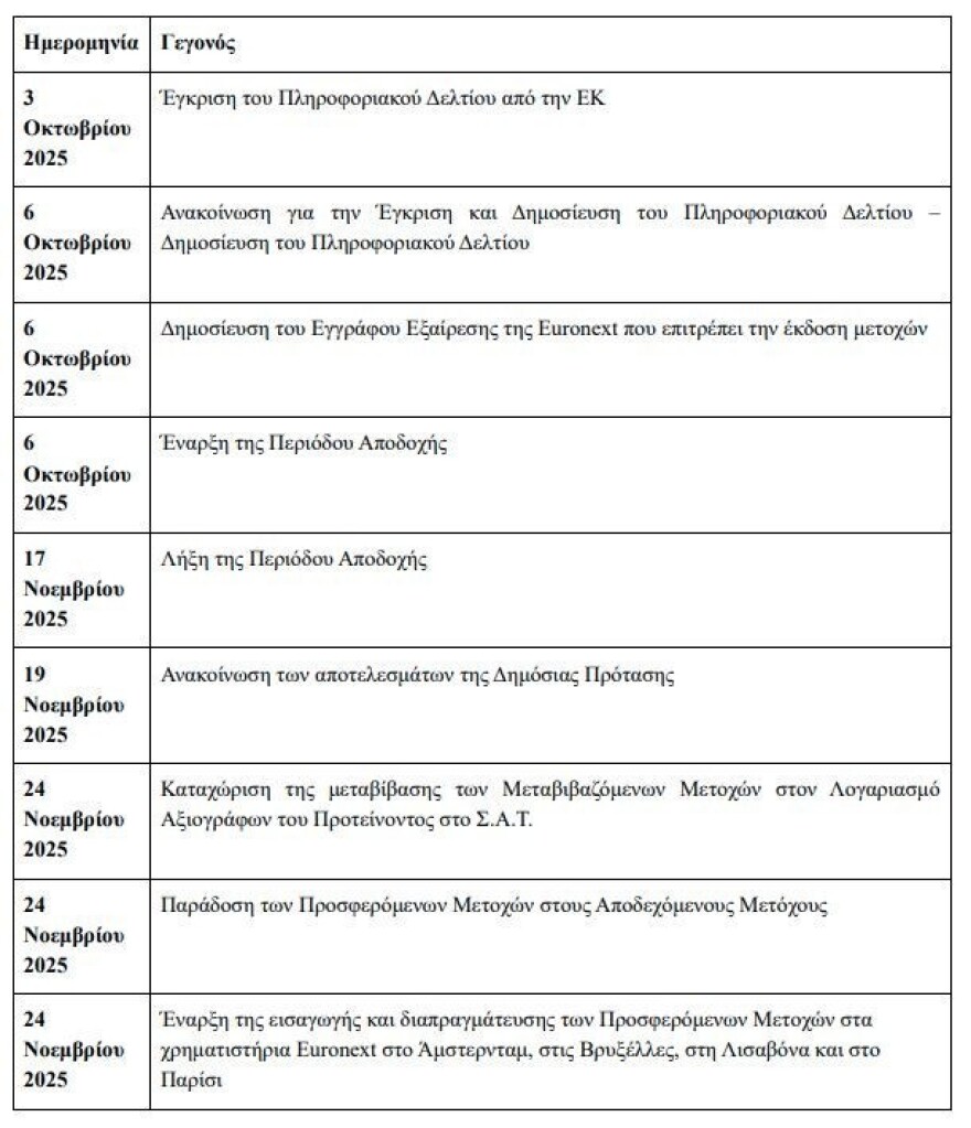 Η Euronext ξεκινά τη δημόσια πρόταση για την εξαγορά του Χρηματιστηρίου Αθηνών – Περίοδος αποδοχής έως 17 Νοεμβρίου