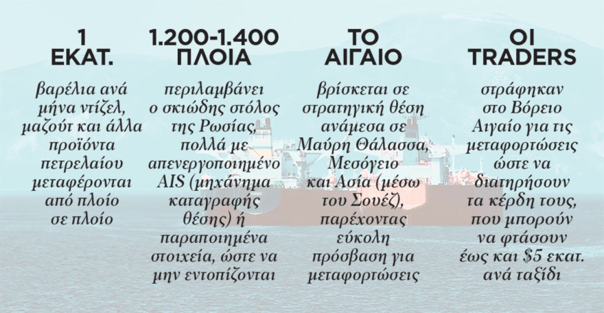 Ρωσικό πετρέλαιο: Ο «σκοτεινός στόλος» του Πούτιν μετακόμισε από τον Λακωνικό στο τρίγωνο Χίου - Λέσβου - Λήμνου