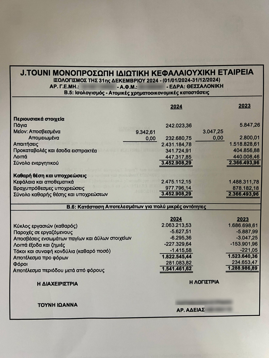 Η Ιωάννα Τούνη το 2024 είχε τζίρο 2 εκατ. ευρώ και καθαρά κέρδη 1,5 εκατ. - Ο ισολογισμός του brand Jtouni