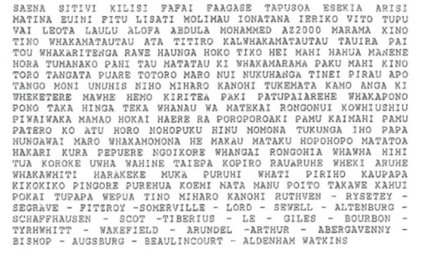 Ο άνδρας με το μεγαλύτερο όνομα στον κόσμο, έχει πάνω από 2.000 λέξεις - Δείτε φωτογραφίες