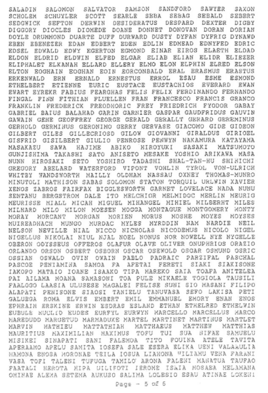 Ο άνδρας με το μεγαλύτερο όνομα στον κόσμο, έχει πάνω από 2.000 λέξεις - Δείτε φωτογραφίες