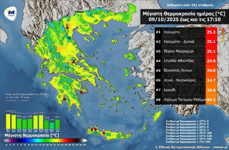 Καιρός: Ηλιοφάνεια και άνοδος της θερμοκρασίας σήμερα - Νέα κακοκαιρία προ των πυλών