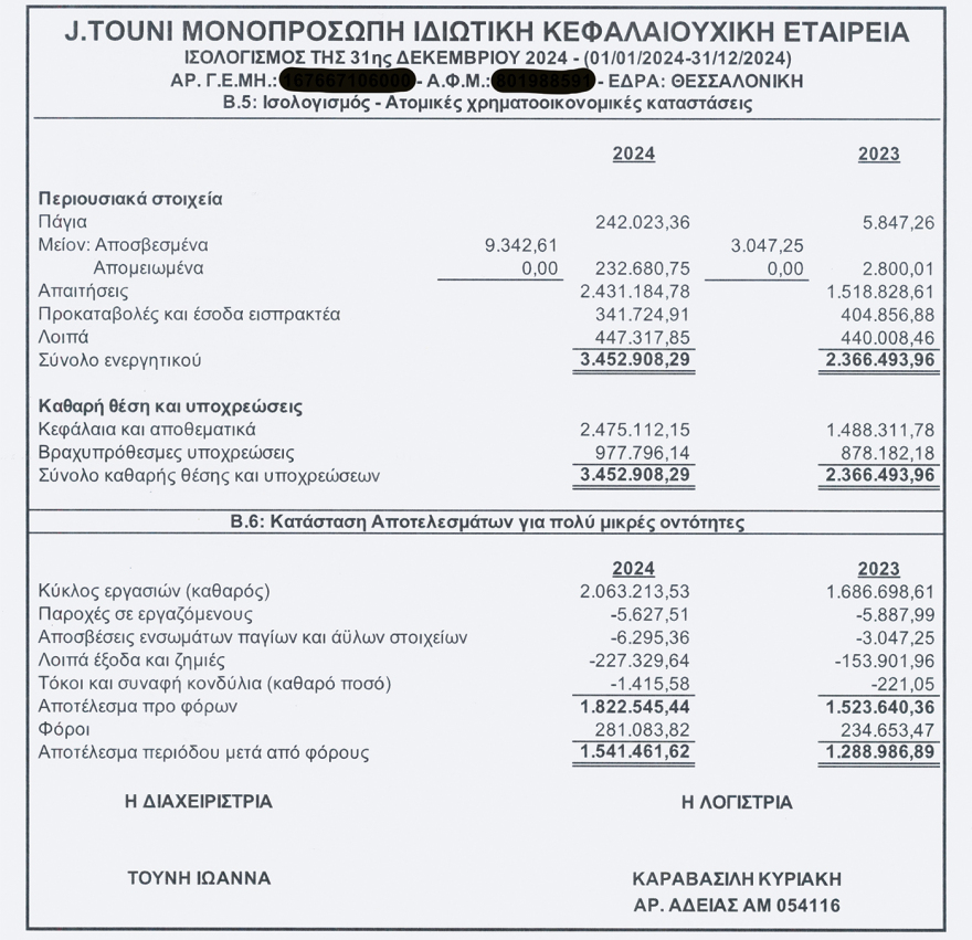 Πώς η Ιωάννα Τούνη έγινε ένα cash machine - Η πανίσχυρη εταιρεία χωρίς προσωπικό και δανεισμό που βγάζει εκατομμύρια